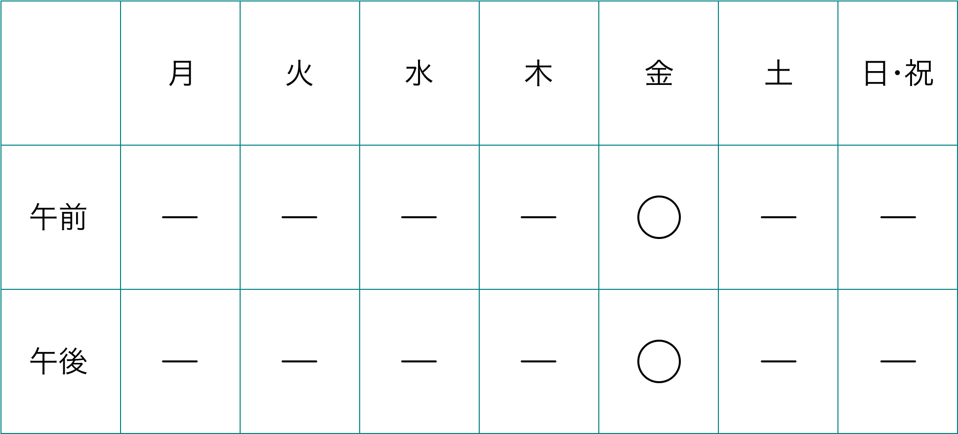 再診