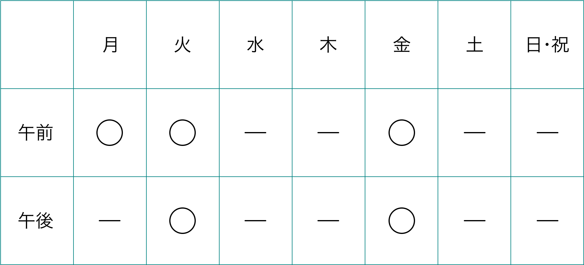 初診